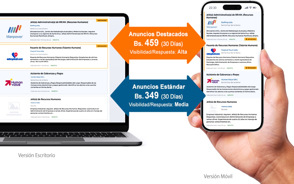 Anuncios Estándar y Destacado